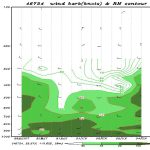 20070604_2000.46734.time_height_rh