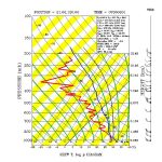 20070606_080006.dropsonde.21_60-120_60.skw