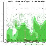 20070607_2000.59316.time_height_rh