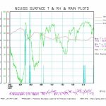 20070611_0800.ISS.T_RH_Rain