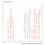 20190525_0800.46780.time_height_wind