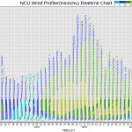 20200630_0800.WindProfiler_Hsinchu.time_height_wind