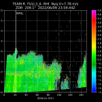 20220610_0759.TEAMR_YonganPort.azi209_ZDR_Rng080