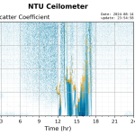 NTUCeilometer_20240814
