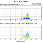 NTUParsivel_20240814