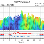 NanhuWindLiDAR_20240721